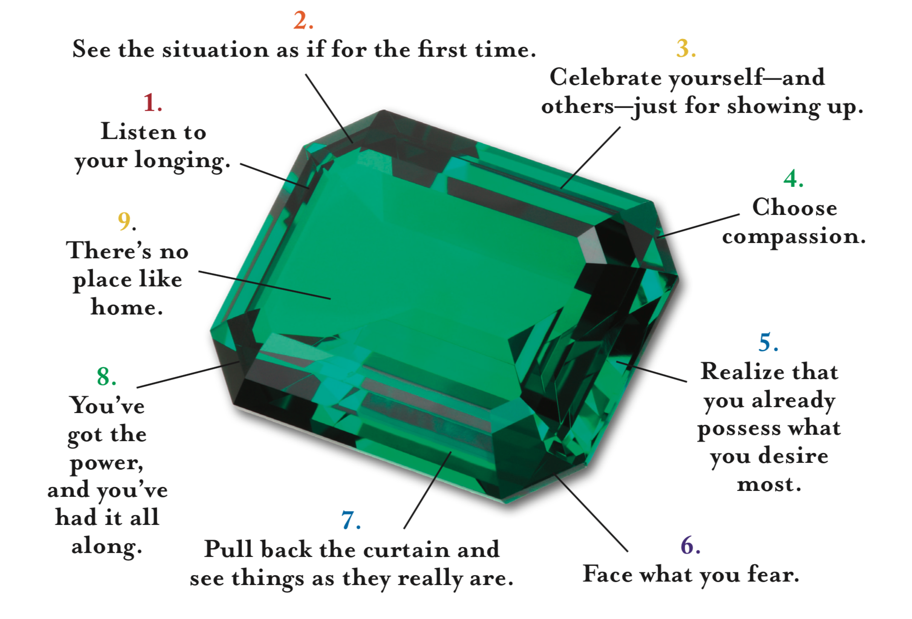 emeralds graphic